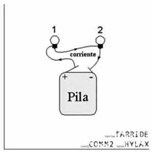Various - Pila download flac